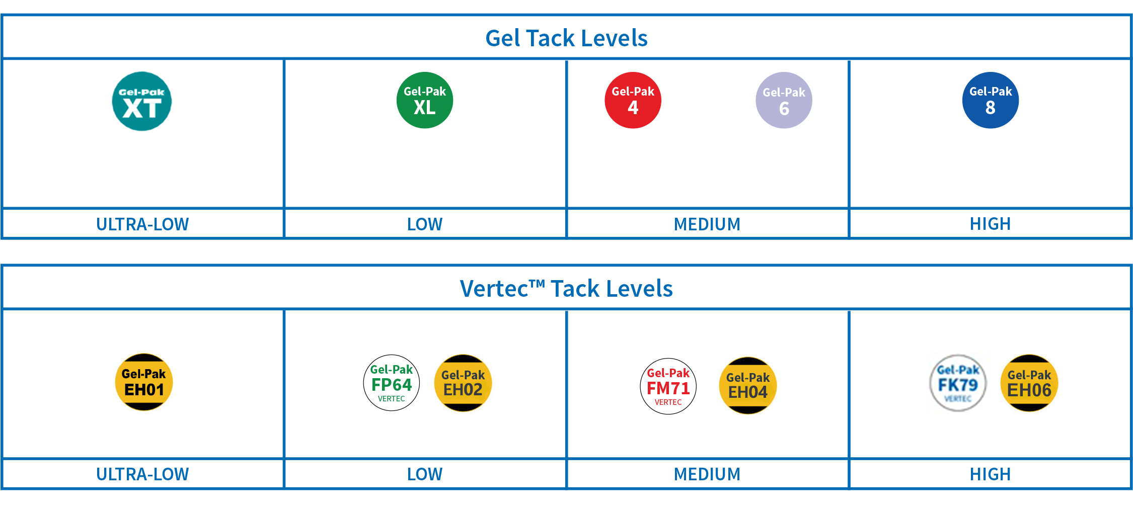 VR-Tack-Level-Charts-13