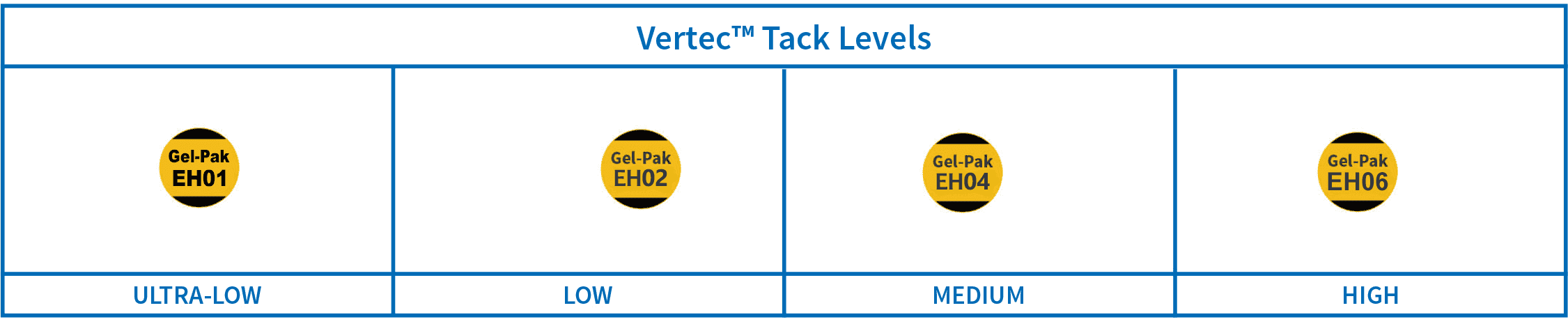 Vertec Tack Levels