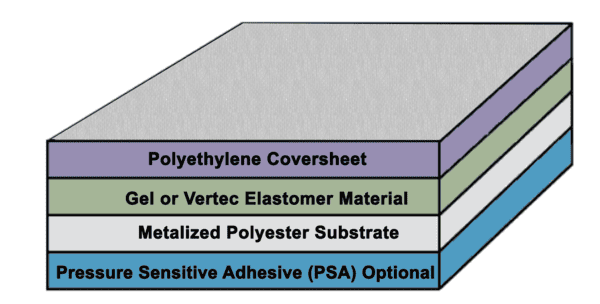 WF and WPV film Diagram