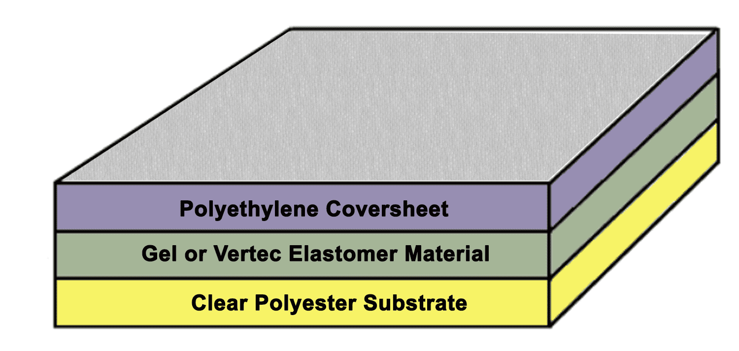 PF and PPV Film Diagram