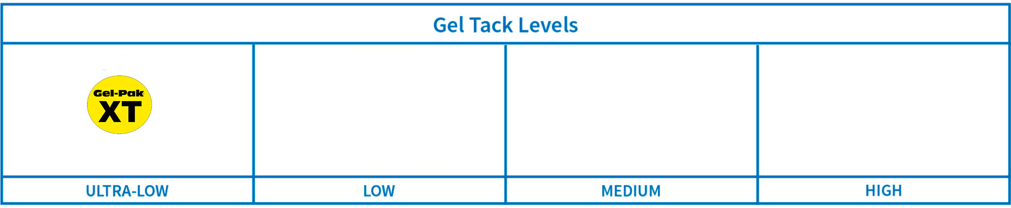 NDT Gel Tack Level